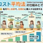 長期投資にはドルコスト平均法は有効か？メリットとデメリットを解説