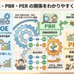 ROEとPBR・PERの関係（PBR＝PER×ROE）をわかりやすく解説